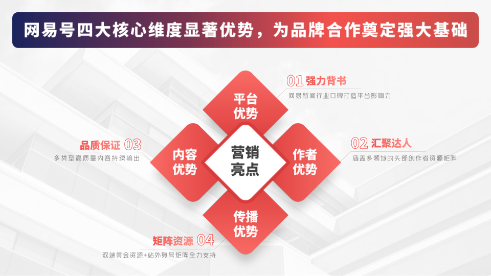 报告页面4