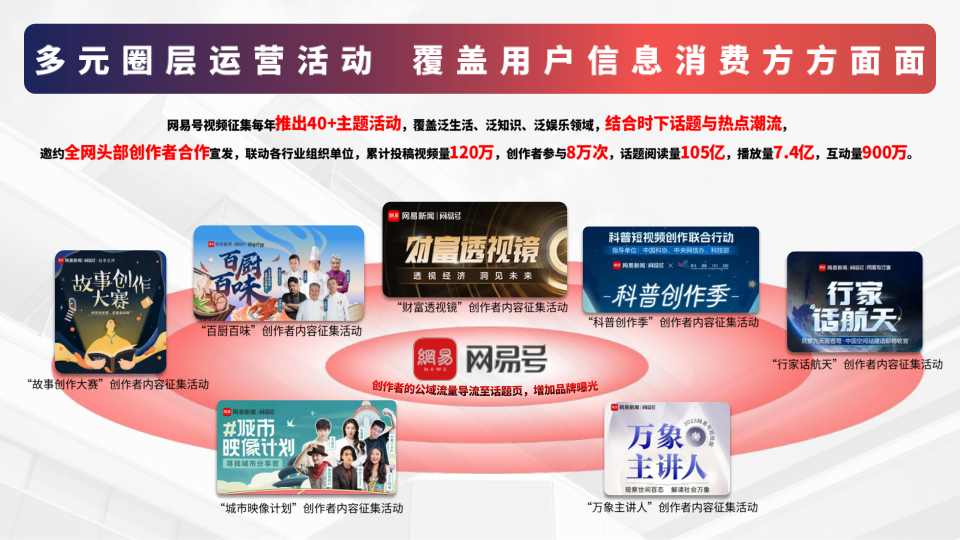 报告页面31