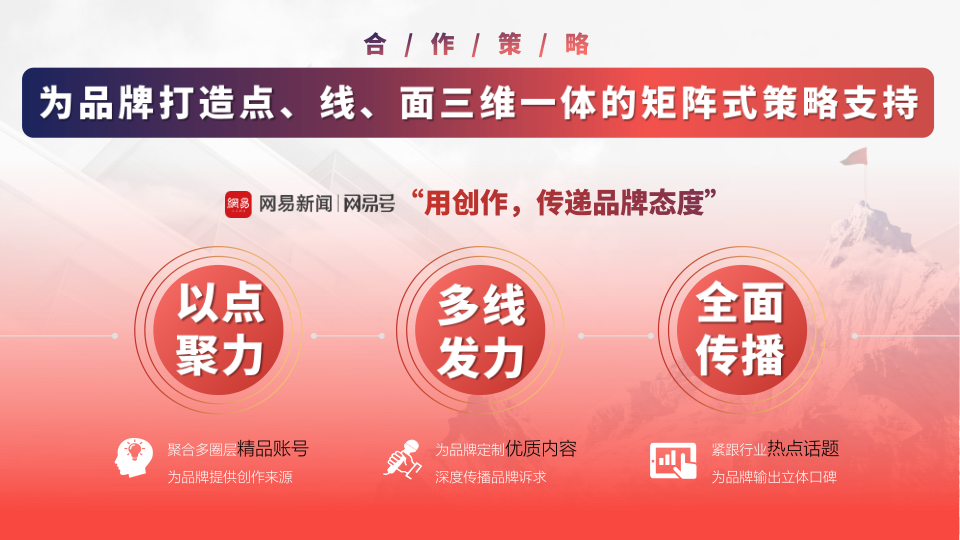 报告页面10