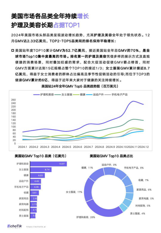 报告页面12