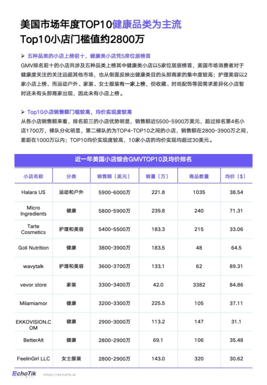 报告页面14