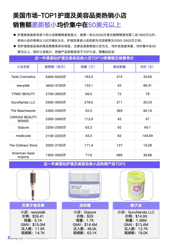 报告页面15