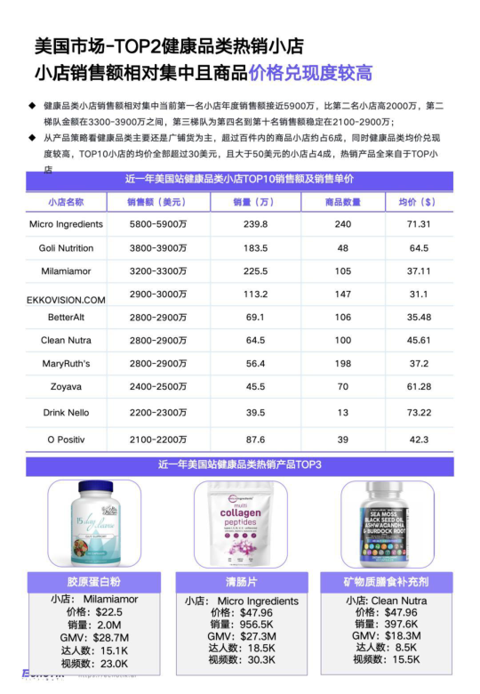 报告页面16