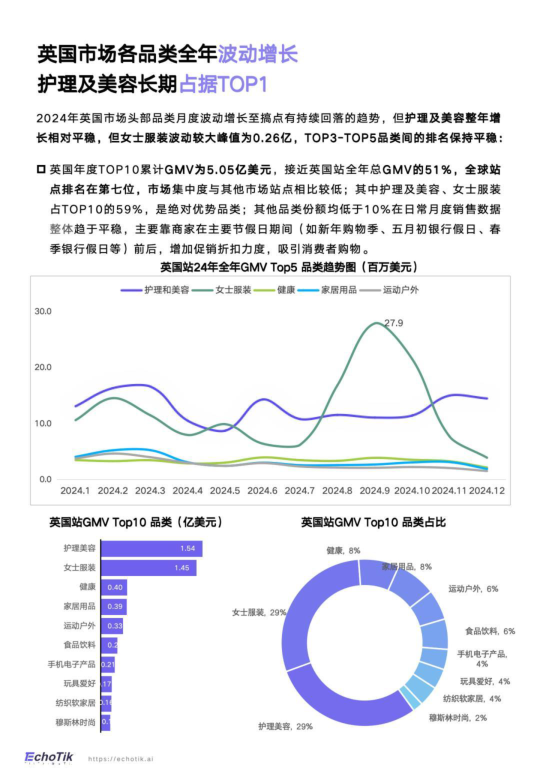 报告页面20