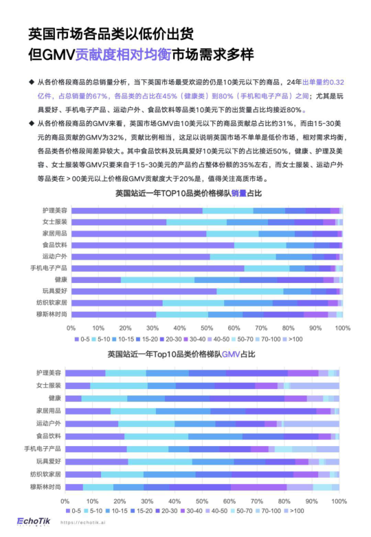 报告页面21