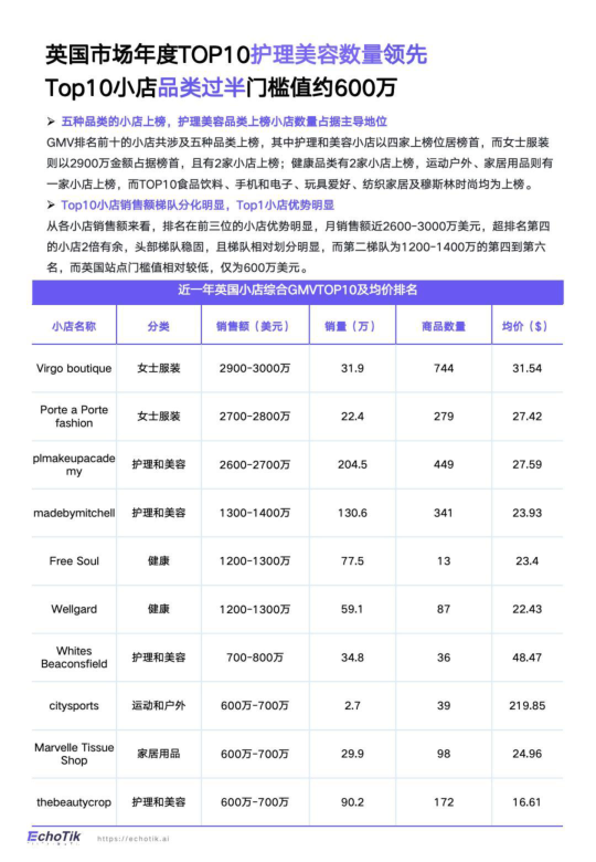 报告页面22