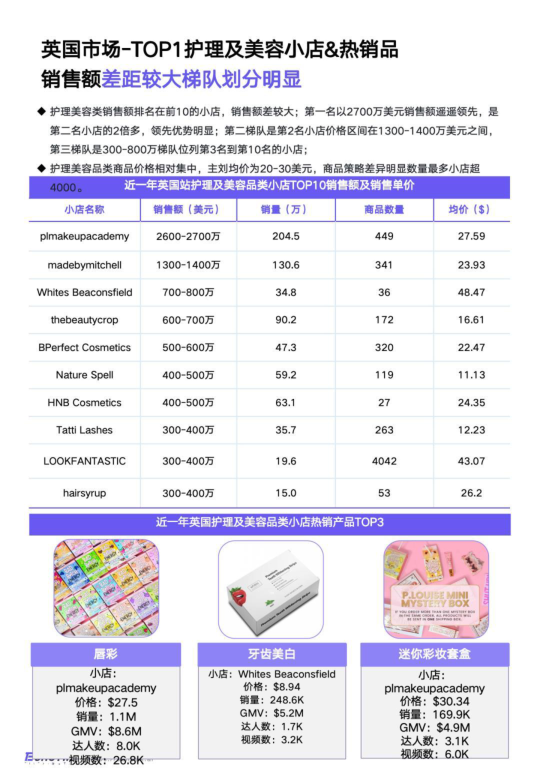 报告页面23