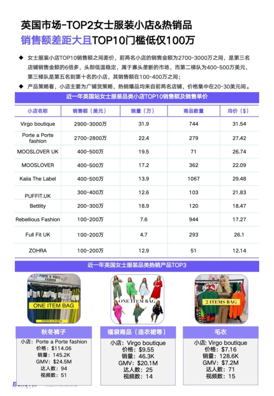报告页面24