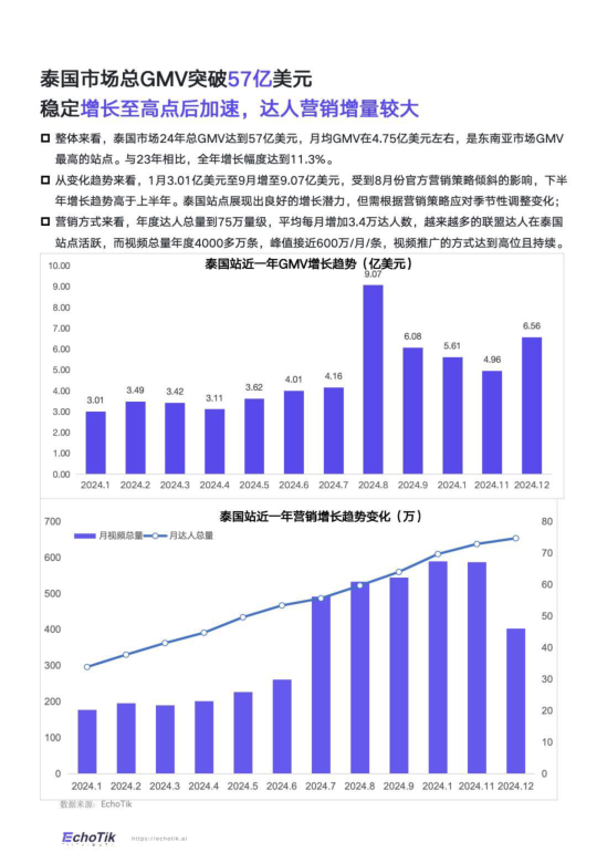 报告页面28