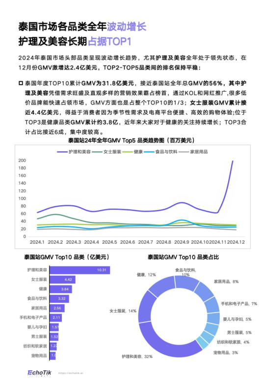 报告页面29