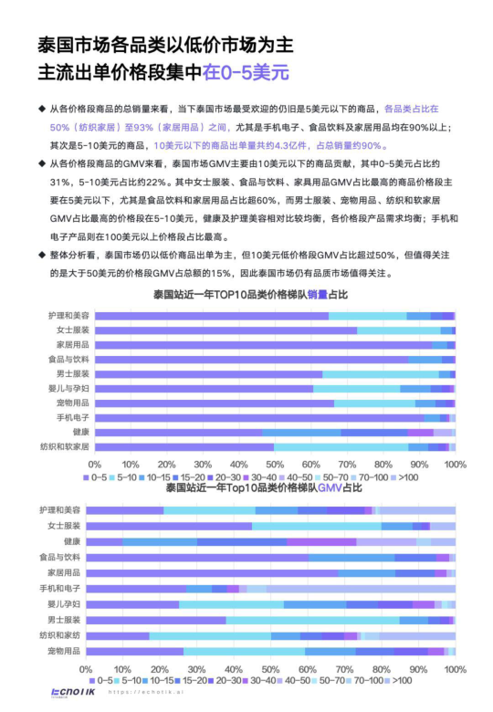 报告页面30