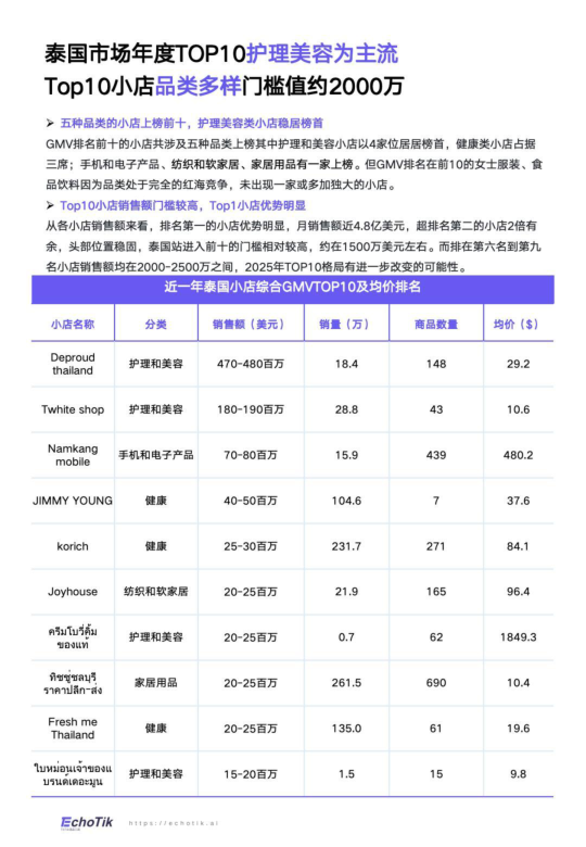 报告页面31