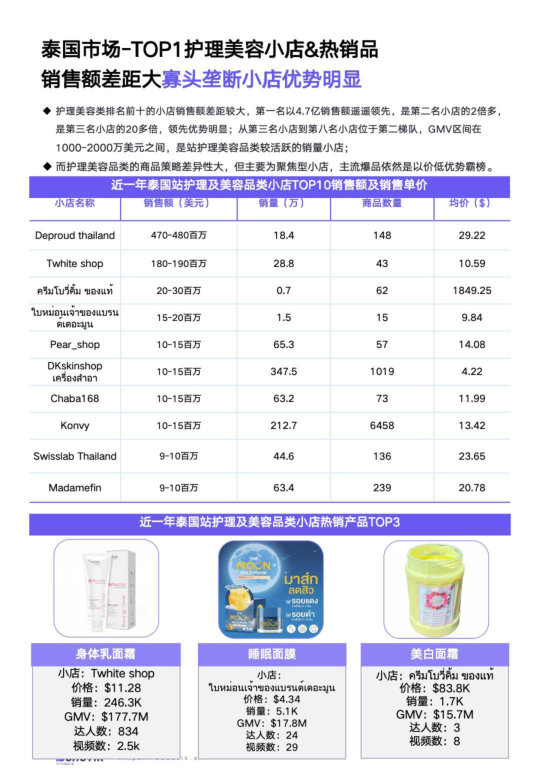 报告页面32