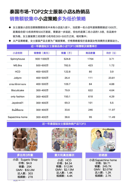 报告页面33