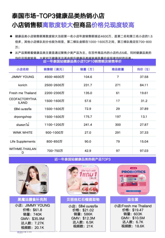 报告页面34