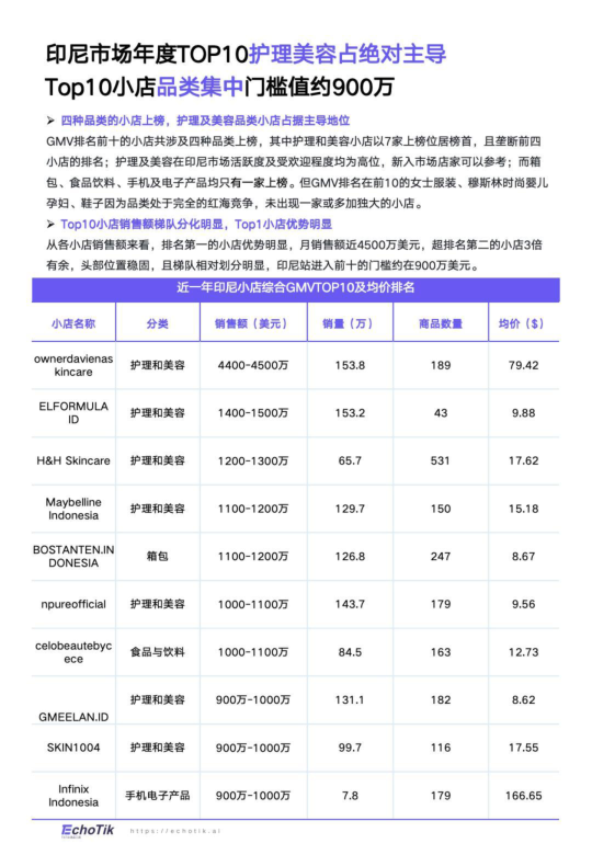报告页面39