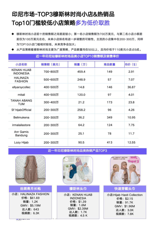 报告页面42