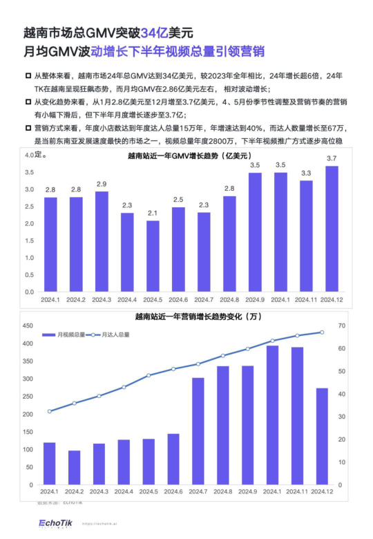 报告页面44