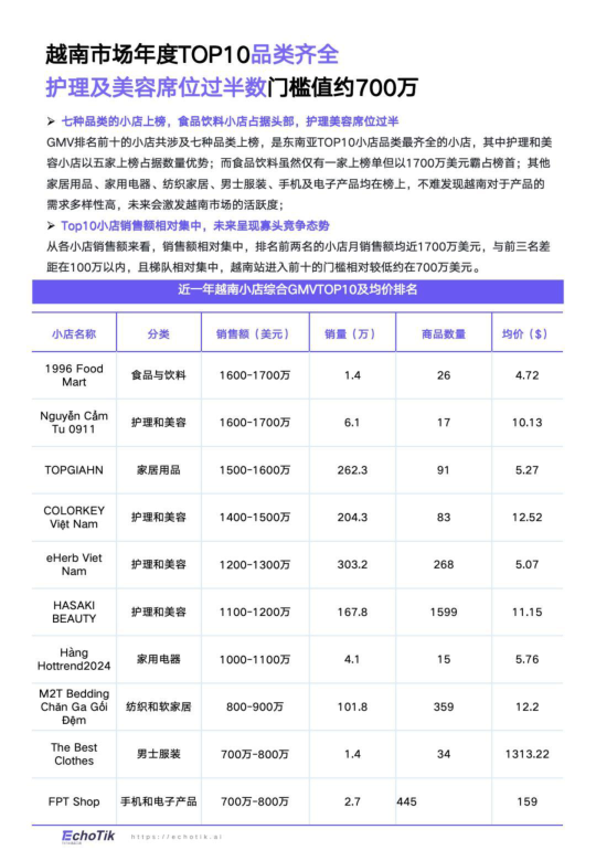 报告页面47