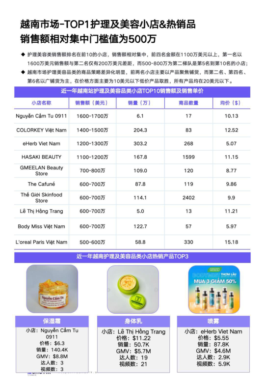报告页面48