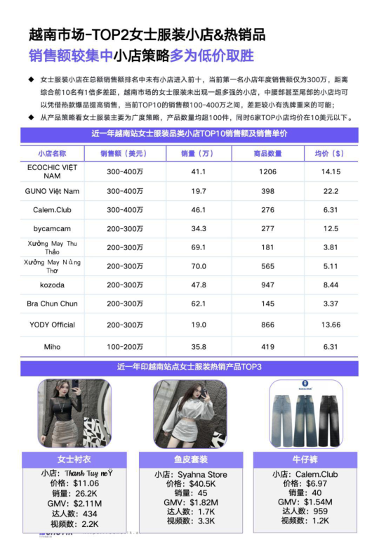 报告页面49