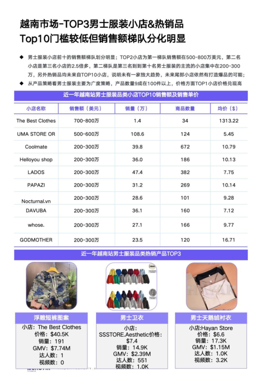 报告页面50