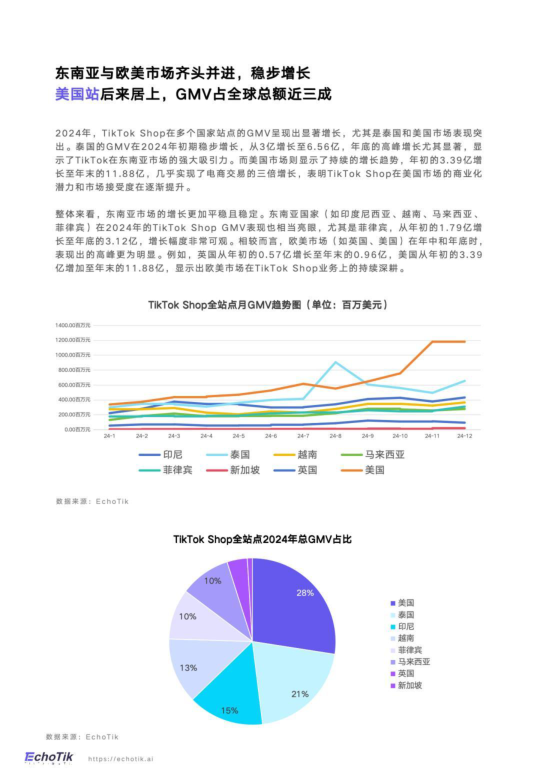 报告页面6