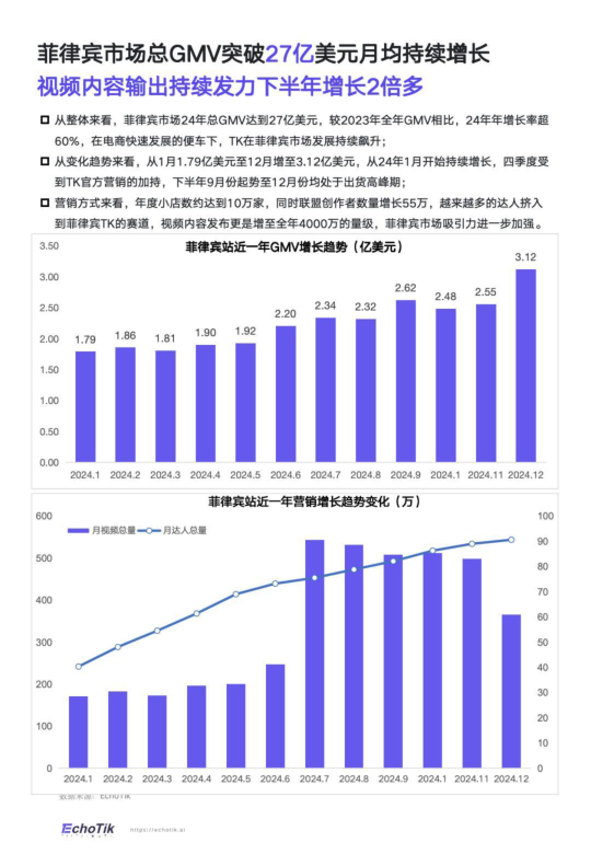 报告页面52