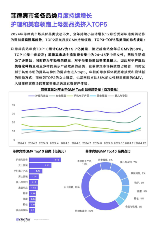 报告页面53