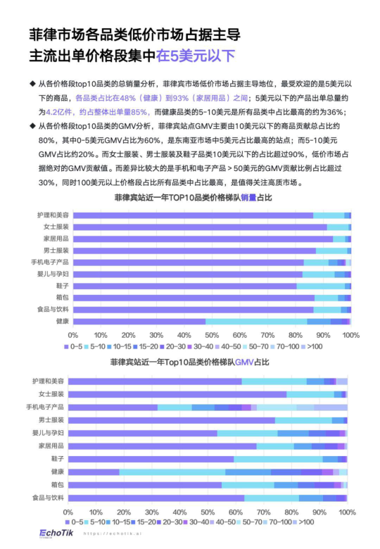 报告页面54