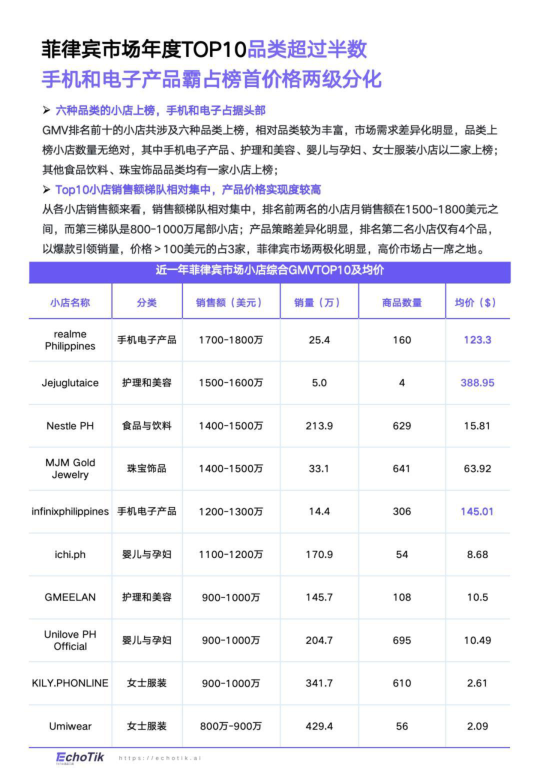 报告页面55