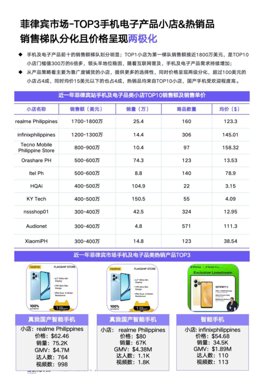 报告页面58