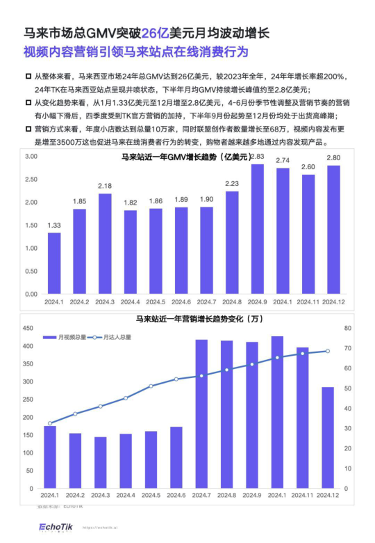 报告页面60