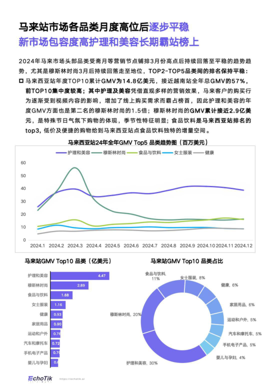 报告页面61