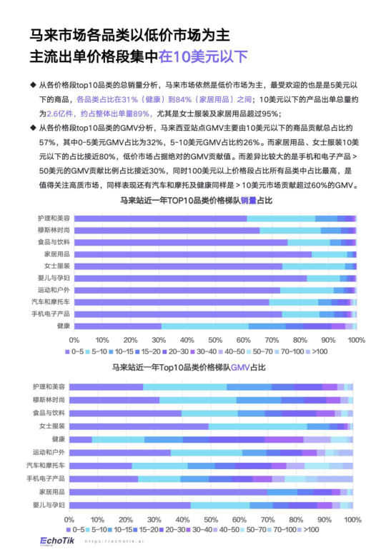 报告页面62