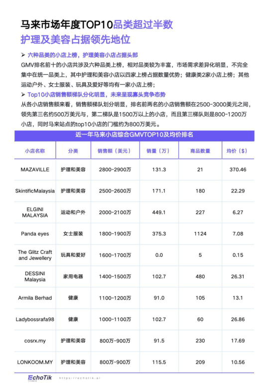 报告页面63