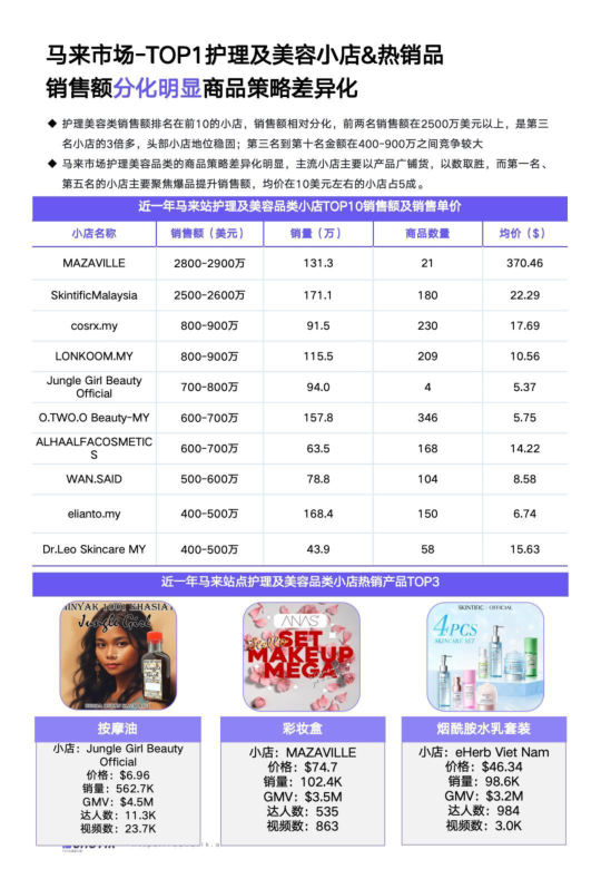 报告页面64