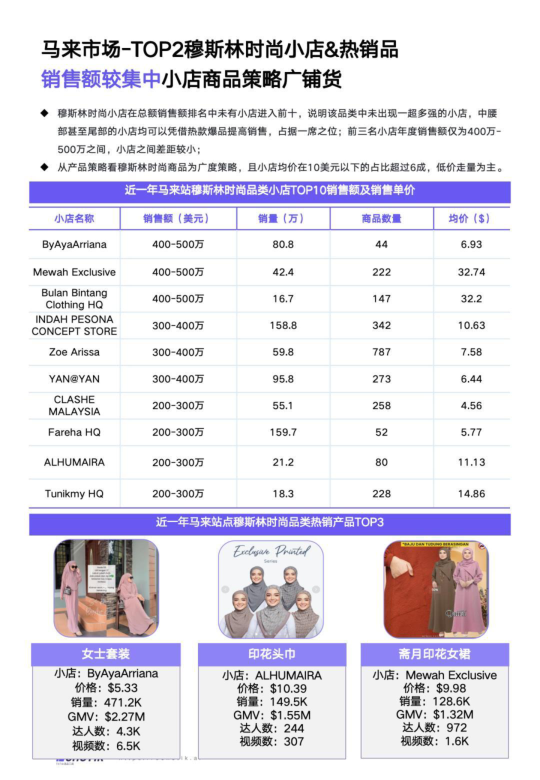 报告页面65