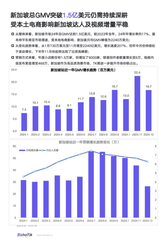 报告页面68
