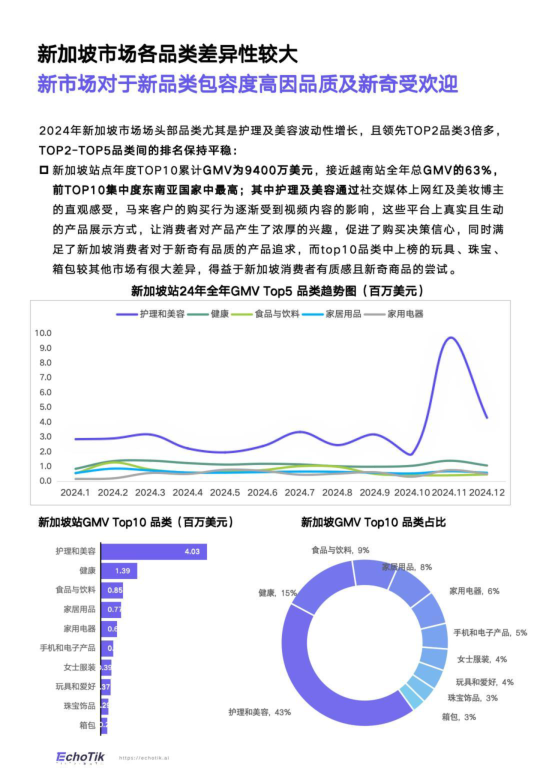 报告页面69