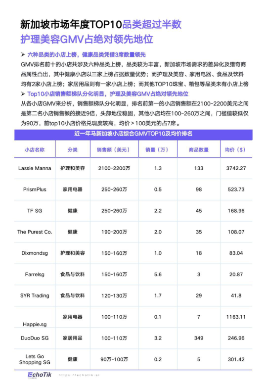 报告页面71