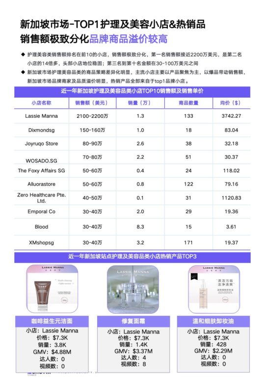 报告页面72