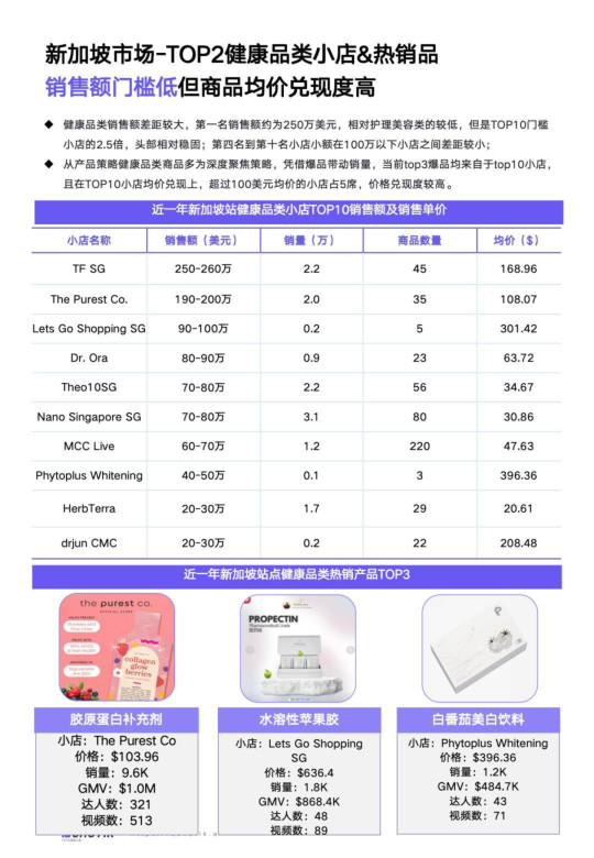 报告页面73