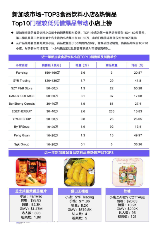 报告页面74