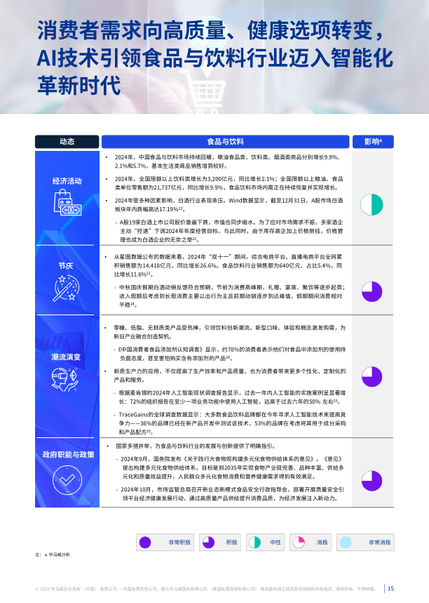 报告页面15