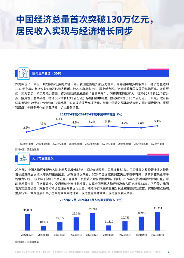 报告页面5