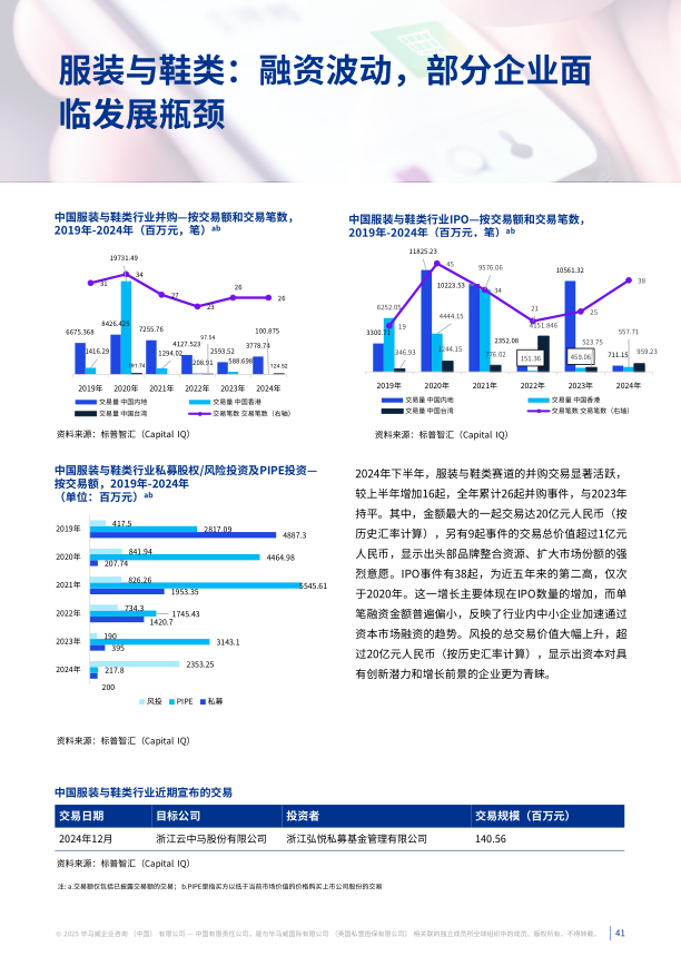 报告页面41