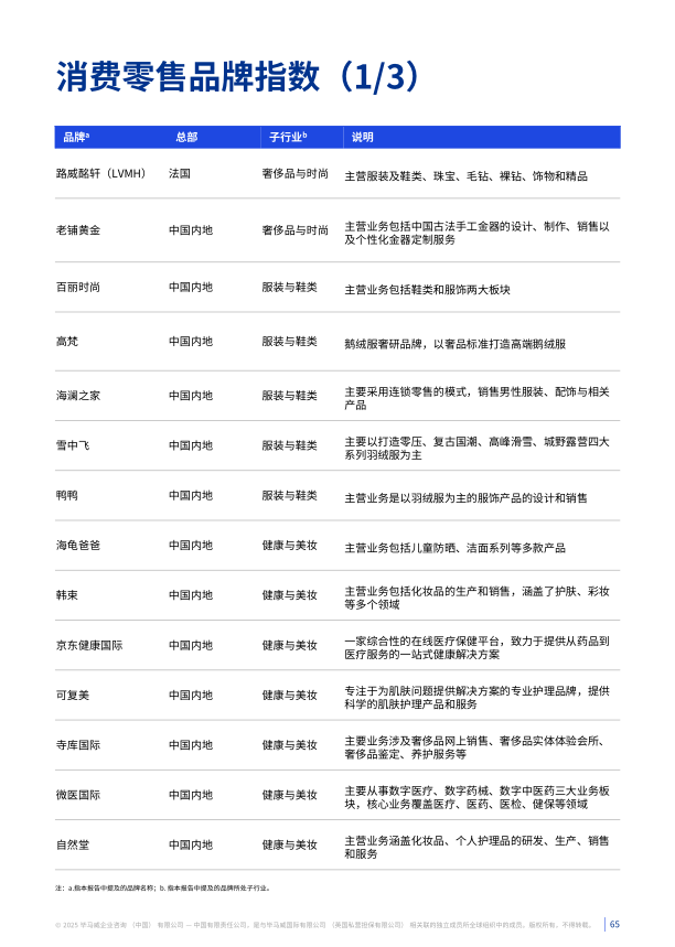 报告页面65