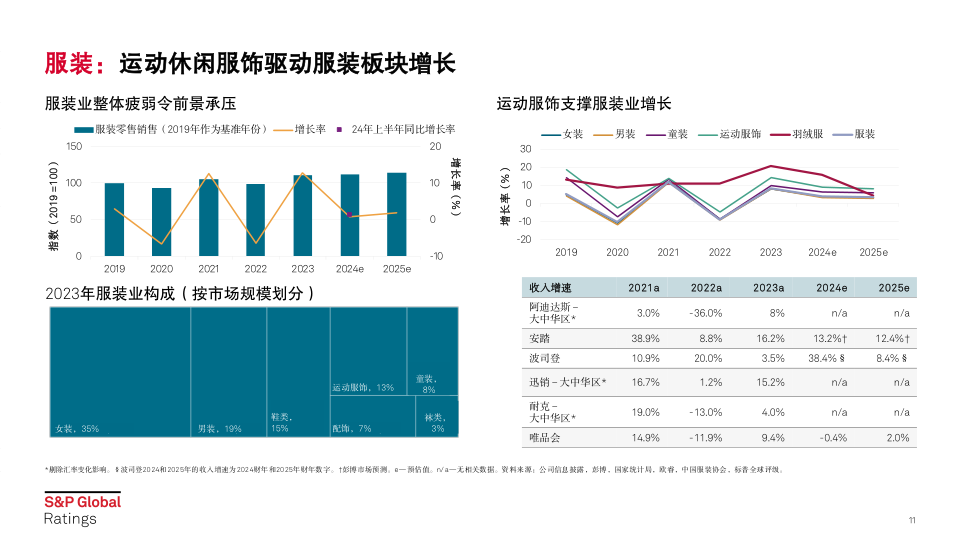 报告页面11