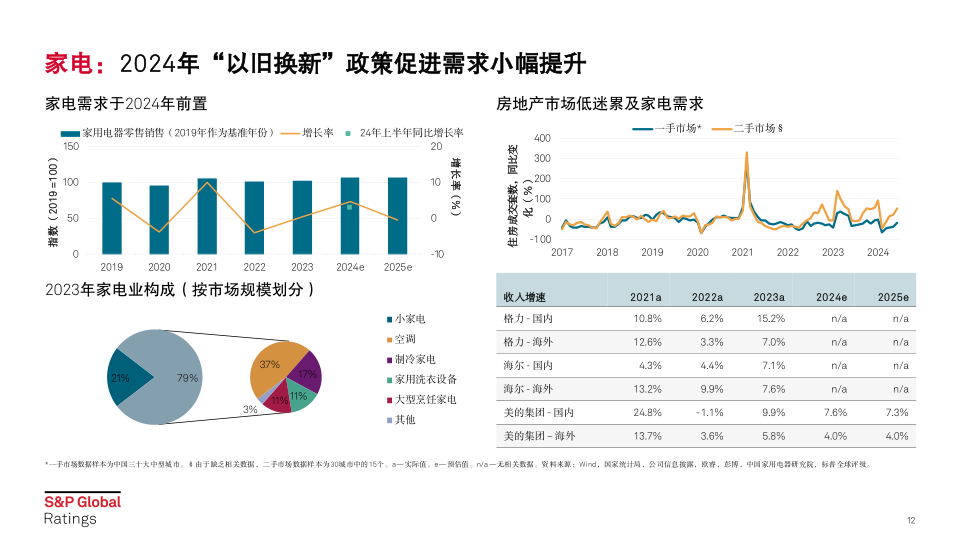 报告页面12